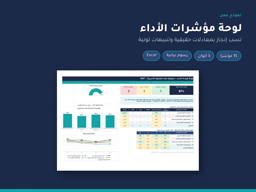 لوحة مؤشرات الأداء