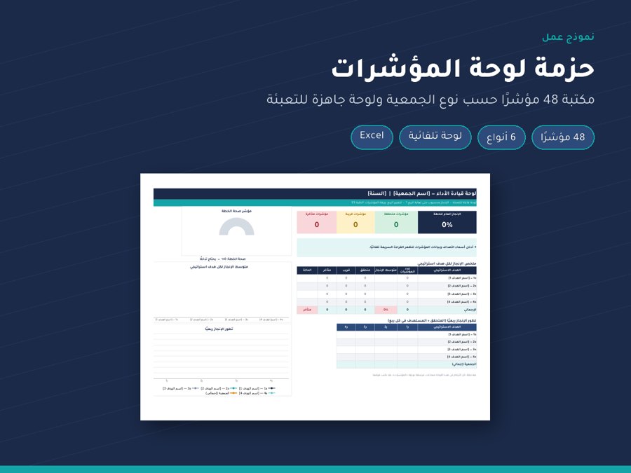 حزمة لوحة المؤشرات